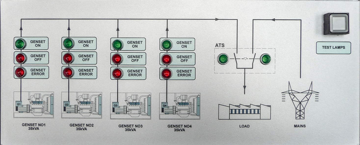 Zespół prądotwórczy ZPW 35 DTZ - Monitoring pracy synchronicznej
